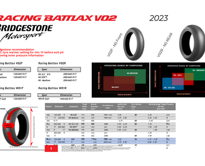 Racing Battlax V02 Slick 180/655 17 SOFT